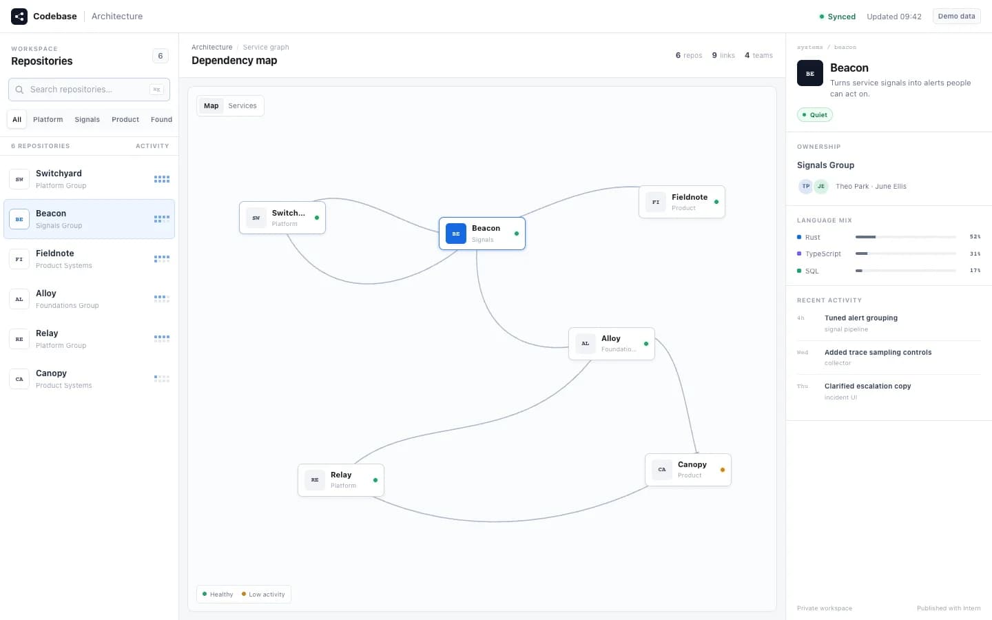 Codebase Map site